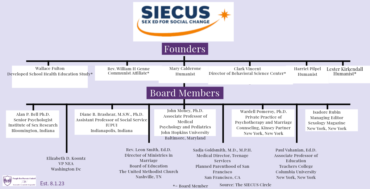 SIECUS Founders and Board Members