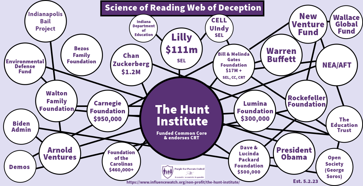 Science of Reading